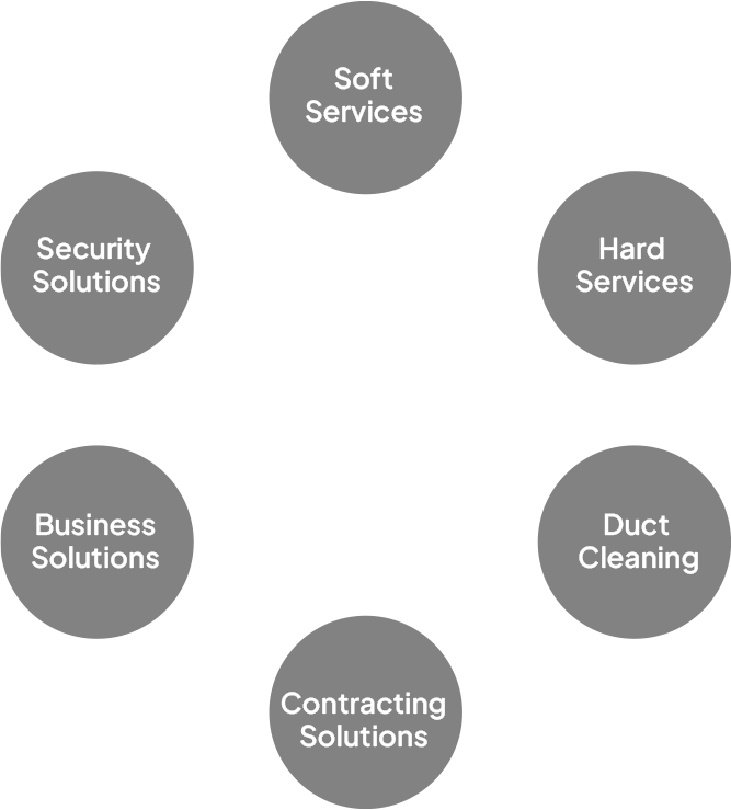 Experience Outstanding Integrated Facility Management Service